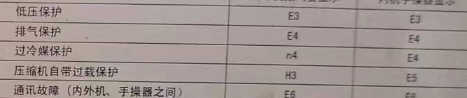 恩施空调电话在哪里找